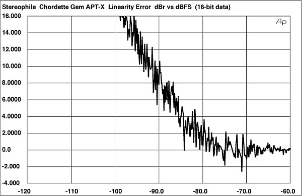 rocketfish bluethooth adapter how to sync with garmin