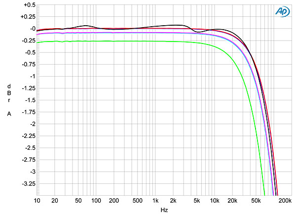Tests ABX et objectivisme en Hifi pour les nuls - Page 4 1211990FIG09