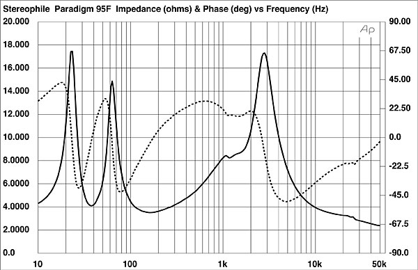 1215P95Ffig01.jpg