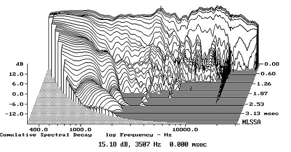 Confluence Chimère 511B800fig9