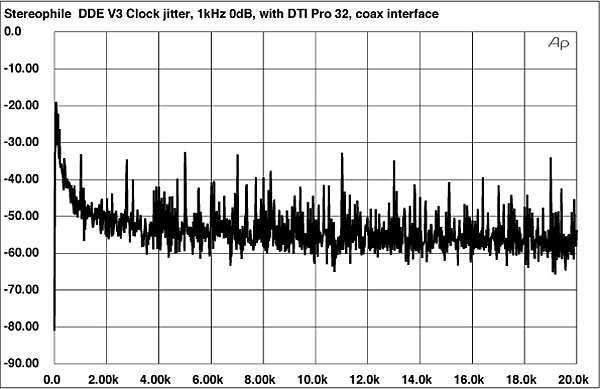 Dti Clock
