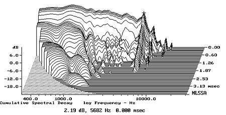 Proac response 3.8 - Página 2 1190M10fig06