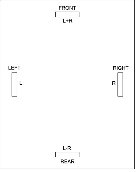 Fig.2 Gerzon's four-speaker Fig.2 Gerzon's four-speaker