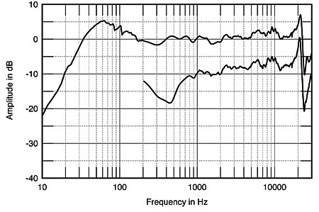 Stereophile Vol. 11 #4 April 88 - Dolan Nelson-Reed Sumo Accuphase Adcom PKR and D Stereophile Vol. 11 #4 April 88 - Dolan Nelson-Reed Sumo Accuphase Adcom PKR and D