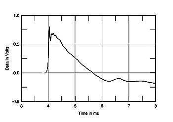 Response Speakers