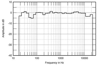 .Sonido plano? M20FIG08