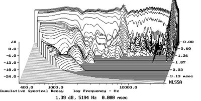 Crossovers (filtros de frequência) Ms6fig10