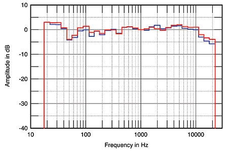 Nxd2fig3.jpg