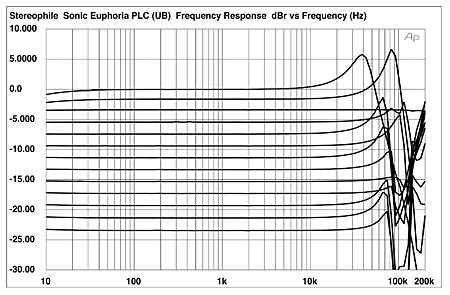 PLCFIG2.jpg