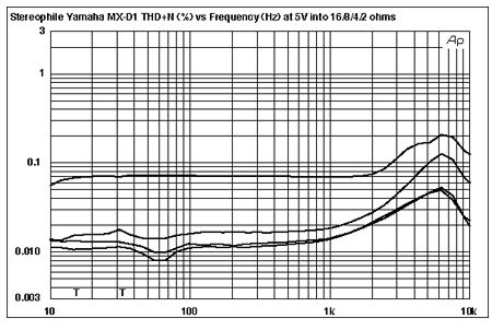 YAMAMXD1FIG5.jpg