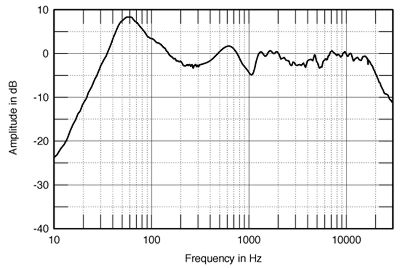 Proac response 3.8 - Página 2 Egga2fig3