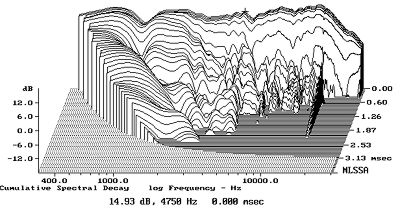 Proac response 3.8 - Página 2 Egga2fig7