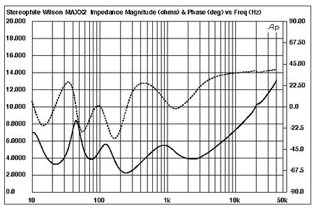 http://www.stereophile.com/images/archivesart/wilmaxx2FIG1.jpg