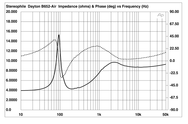 dayton audio b652 air speakers