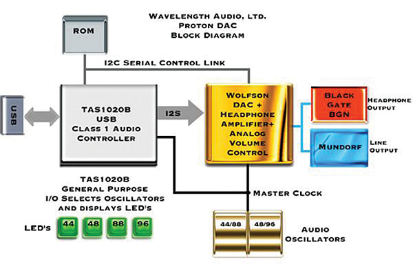 1011wave.chart.jpg