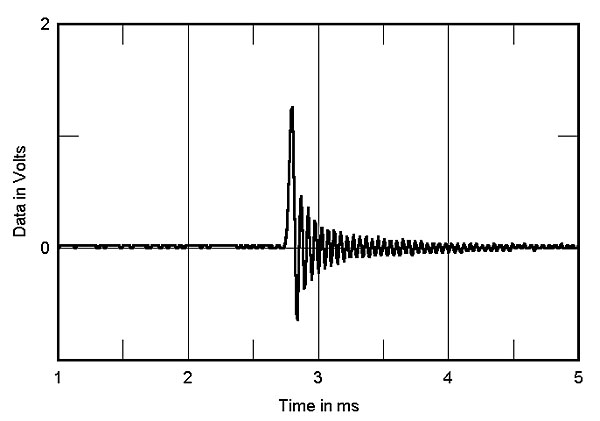 CD players and DACs that remove pre-ringing...any? | Steve Hoffman ...