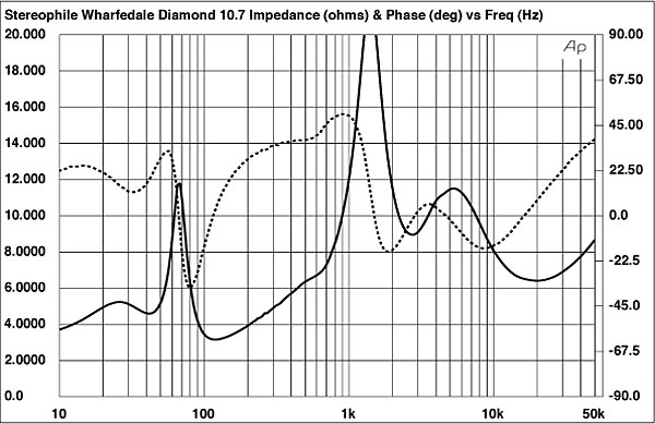 wharfedale diamond 10.7 reviews wharfedale diamond 10.7 reviews