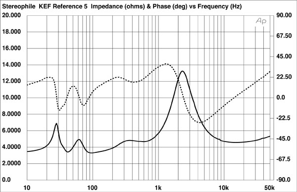 1017KEF5fig01.jpg