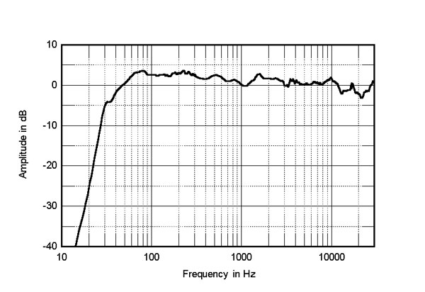 KEF Reference 5 loudspeaker Measurements | Stereophile.com