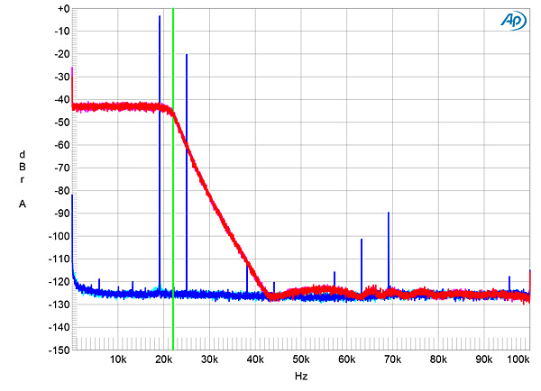 data sampling r unbalanced Stereophile.com Measurements Mytek D/A processor Liberty data sampling r unbalanced Stereophile.com Measurements Mytek D/A processor Liberty
