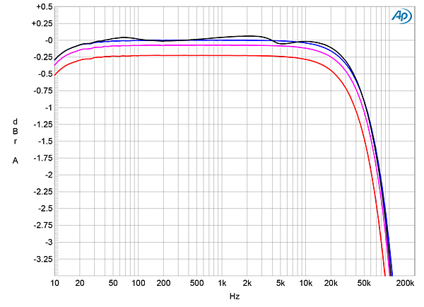 1019AccMono2fig01