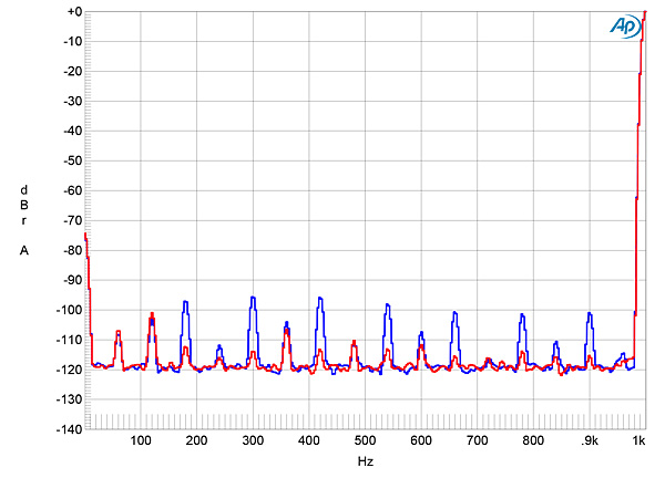 1019AccMono2fig03