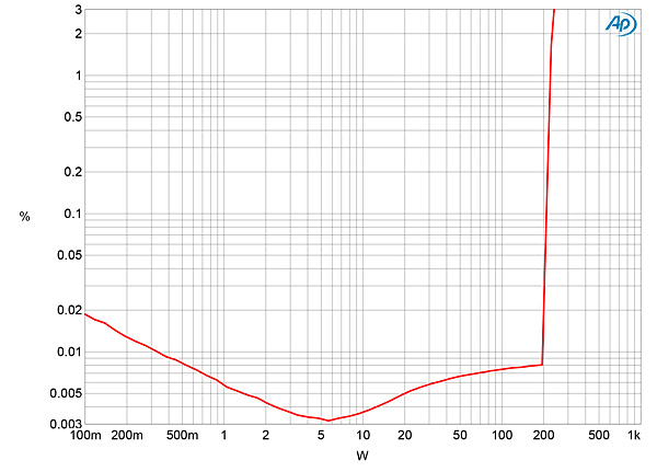 1019AccMono2fig04