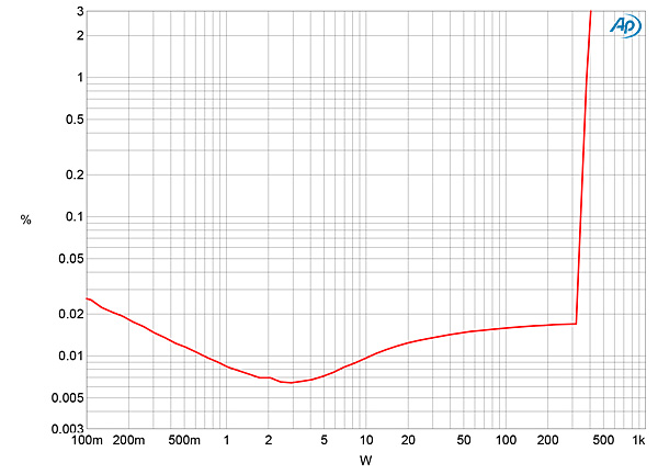 1019AccMono2fig05