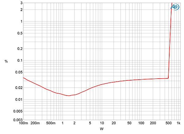 1019AccMono2fig06