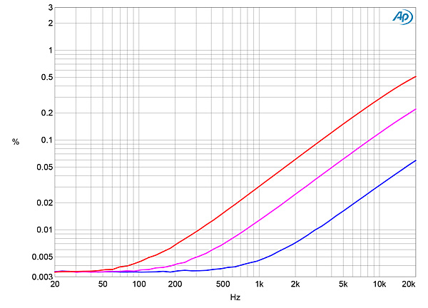 1019AccMono2fig07