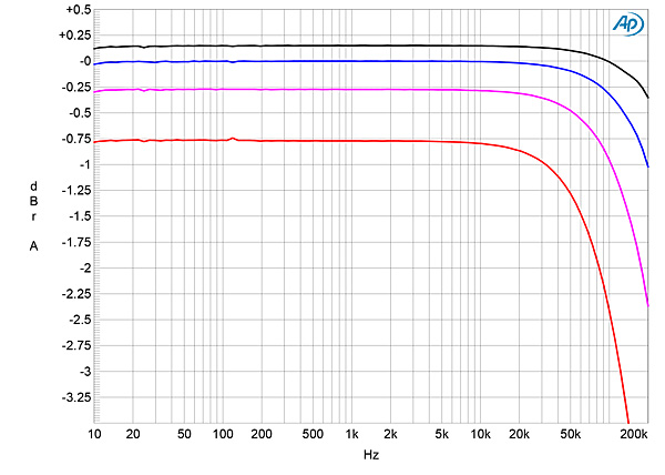 1019Dart468fig01