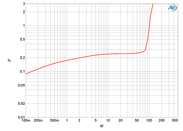 1019Dart468fig07