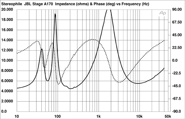 1019JBL170fig1