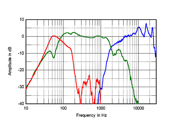 1019JBL170fig3