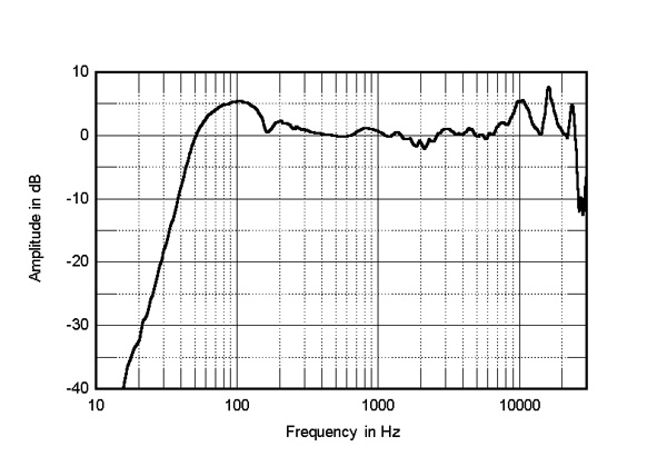 1019JBL170fig4