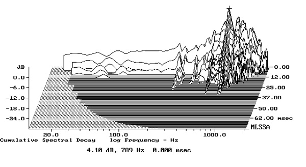 monitor audio gold 300 review stereophile