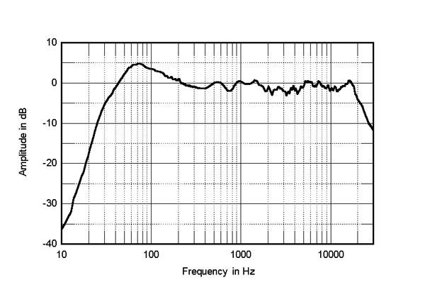 1019MAG300fig5