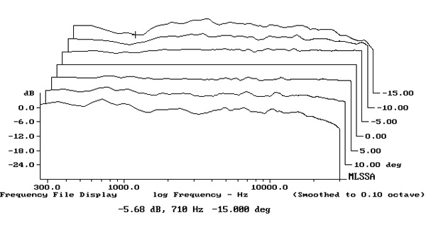 monitor audio gold 300 review stereophile
