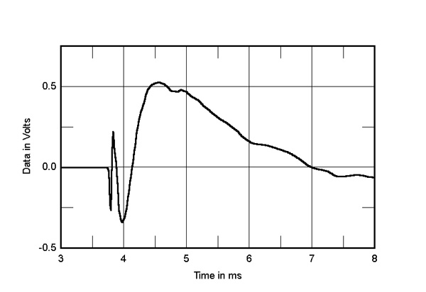 monitor audio gold 300 review stereophile
