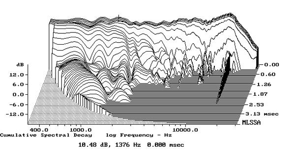 1019MAG300fig9