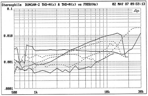 1019duncan.fig2