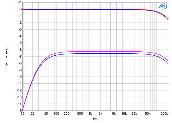 1020ARC6SEfig1