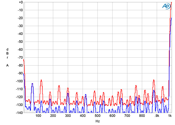 1021Dag550fig3