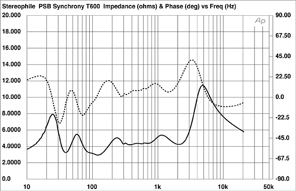 1021PSB600fig01