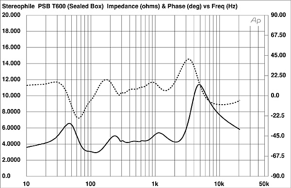 1021PSB600fig02