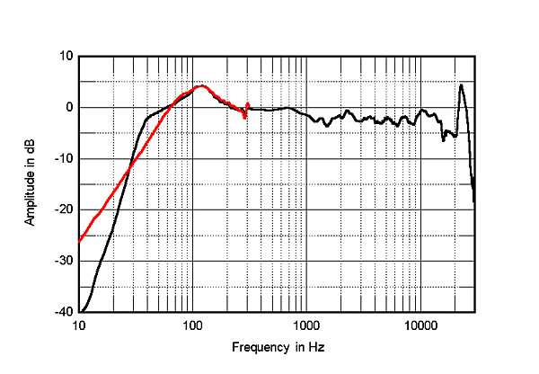 1021PSB600fig06