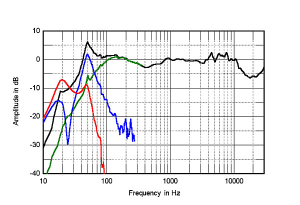 1022EstXBfig3