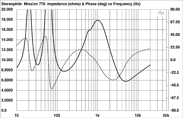 1022M770fig1.jpg