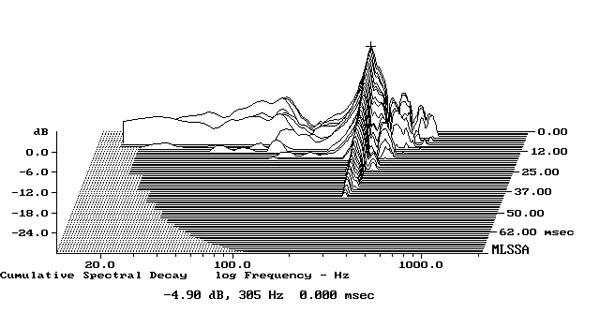 1022M770fig2