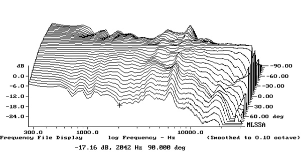 1022M770fig4